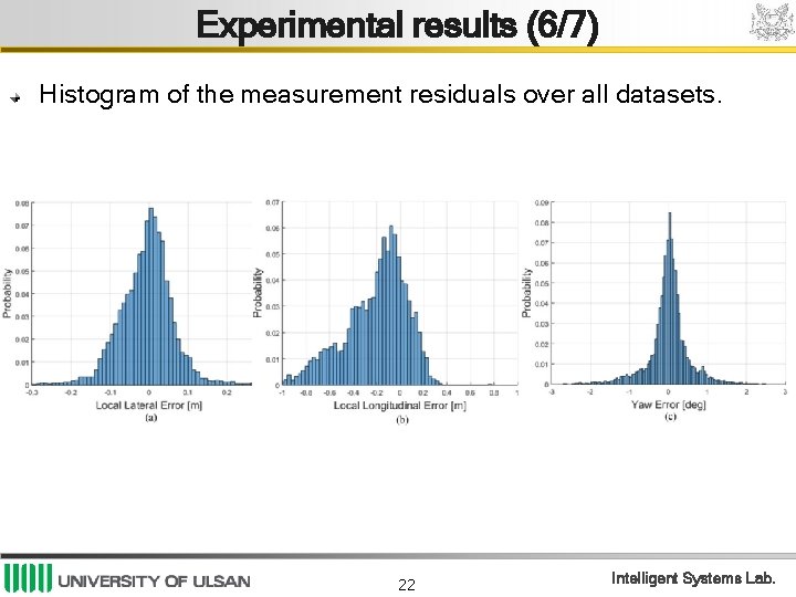 Experimental results (6/7) Histogram of the measurement residuals over all datasets. 22 Intelligent Systems
