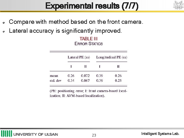 Experimental results (7/7) Compare with method based on the front camera. Lateral accuracy is