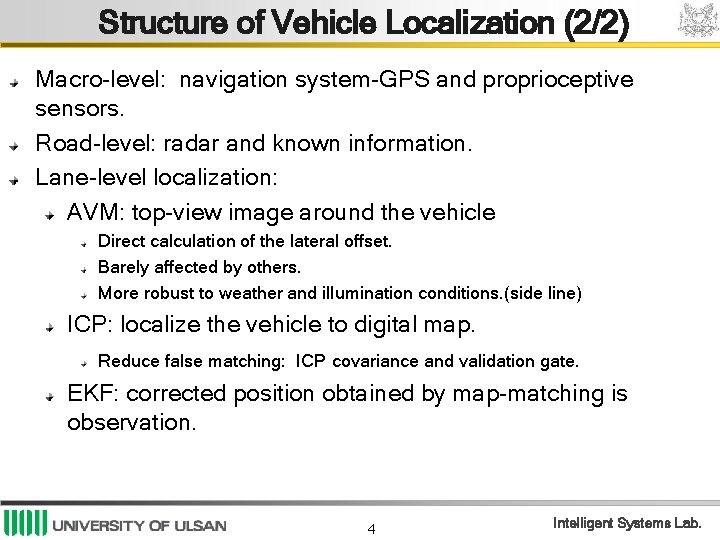 Structure of Vehicle Localization (2/2) Macro-level: navigation system-GPS and proprioceptive sensors. Road-level: radar and