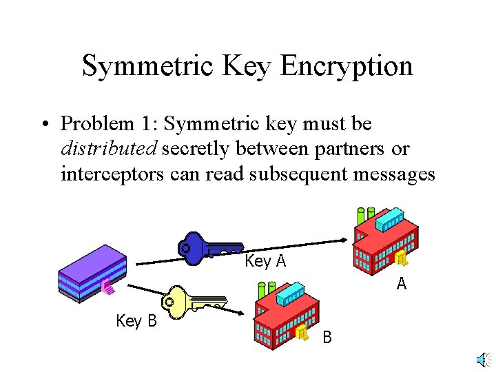 Symmetric Key Encryption • Problem 1: Symmetric key must be distributed secretly between partners