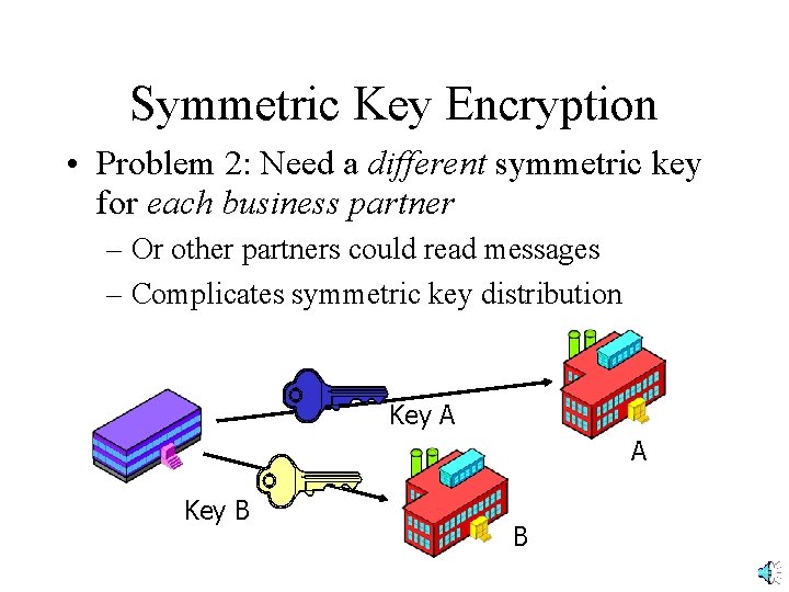 Symmetric Key Encryption • Problem 2: Need a different symmetric key for each business