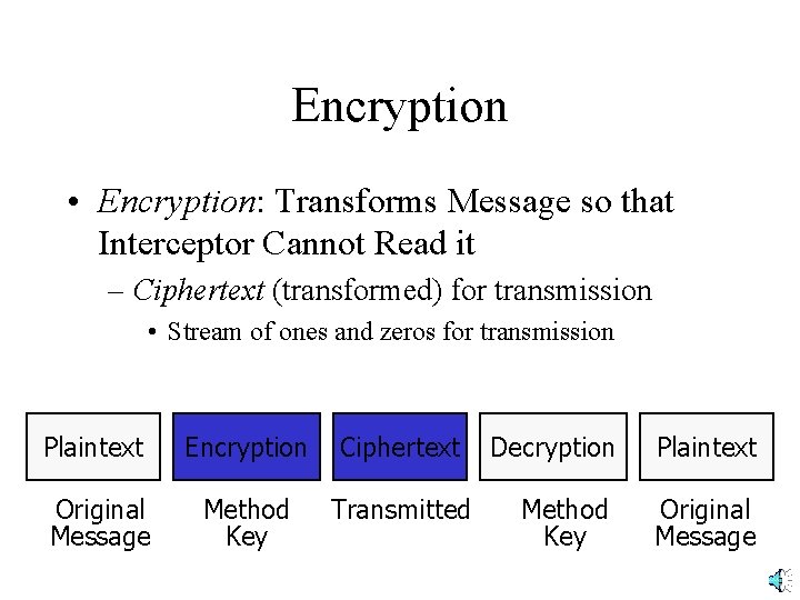 Encryption • Encryption: Transforms Message so that Interceptor Cannot Read it – Ciphertext (transformed)