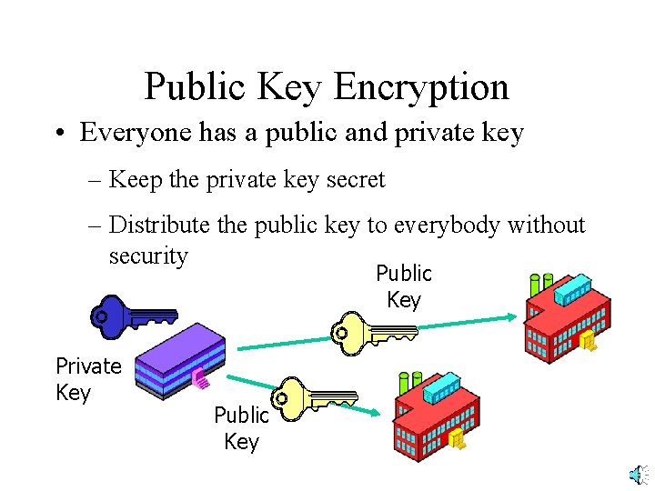 Public Key Encryption • Everyone has a public and private key – Keep the