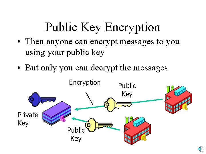 Public Key Encryption • Then anyone can encrypt messages to you using your public