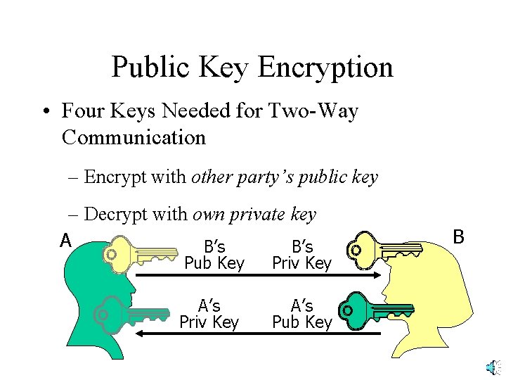 Public Key Encryption • Four Keys Needed for Two-Way Communication – Encrypt with other