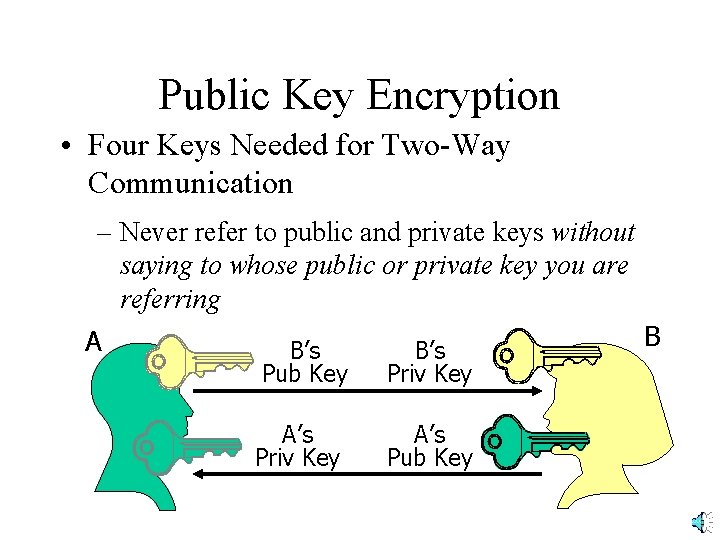 Public Key Encryption • Four Keys Needed for Two-Way Communication – Never refer to