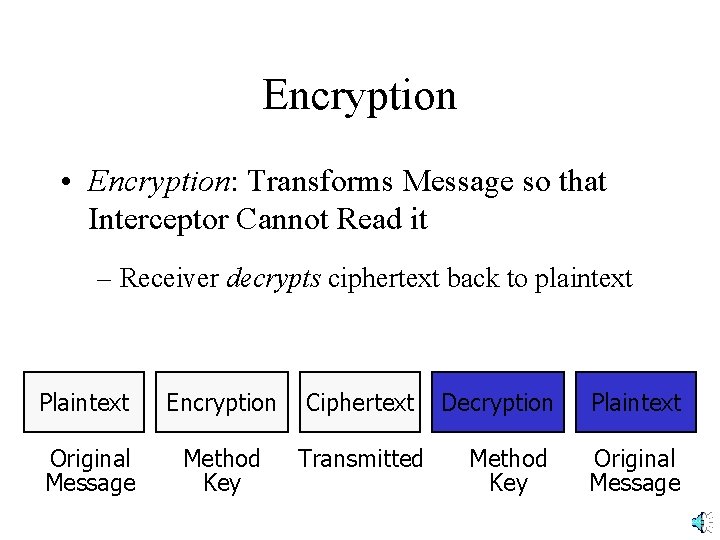 Encryption • Encryption: Transforms Message so that Interceptor Cannot Read it – Receiver decrypts