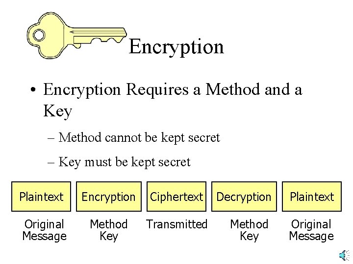 Encryption • Encryption Requires a Method and a Key – Method cannot be kept