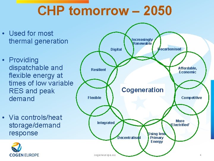 CHP tomorrow – 2050 • Used for most thermal generation Increasingly Renewable Digital •