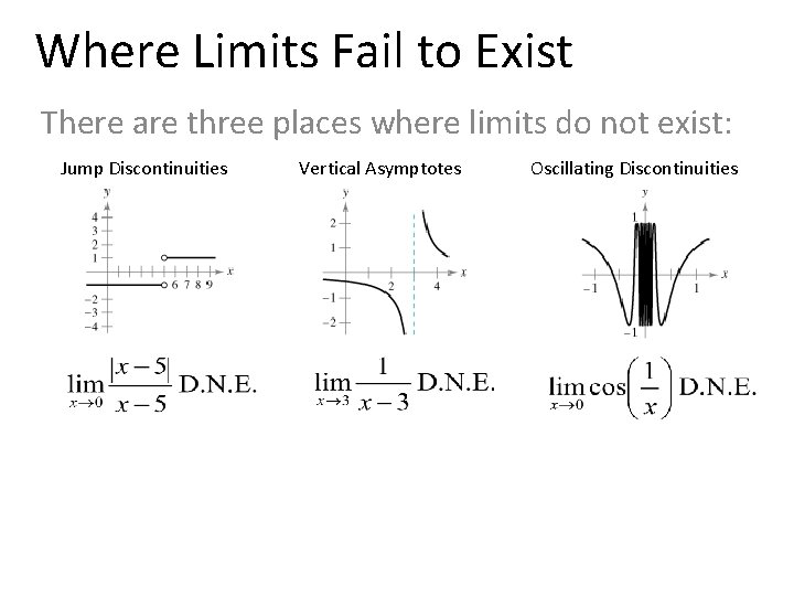 Where Limits Fail to Exist There are three places where limits do not exist: