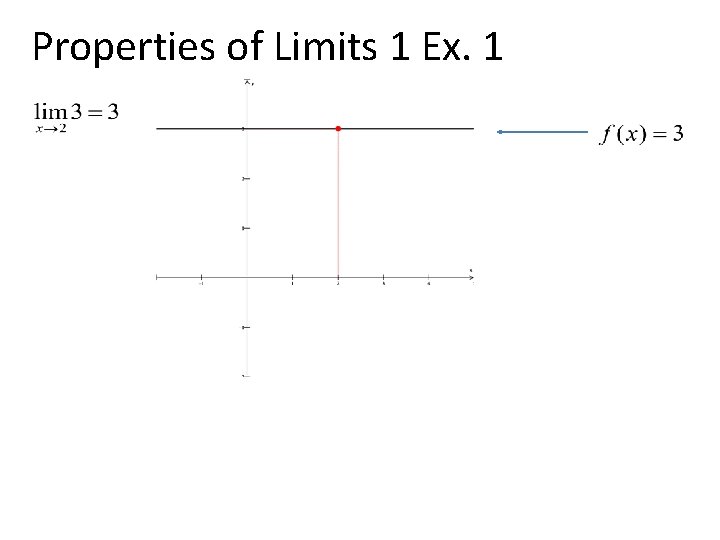 Properties of Limits 1 Ex. 1 