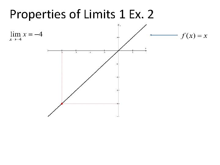 Properties of Limits 1 Ex. 2 