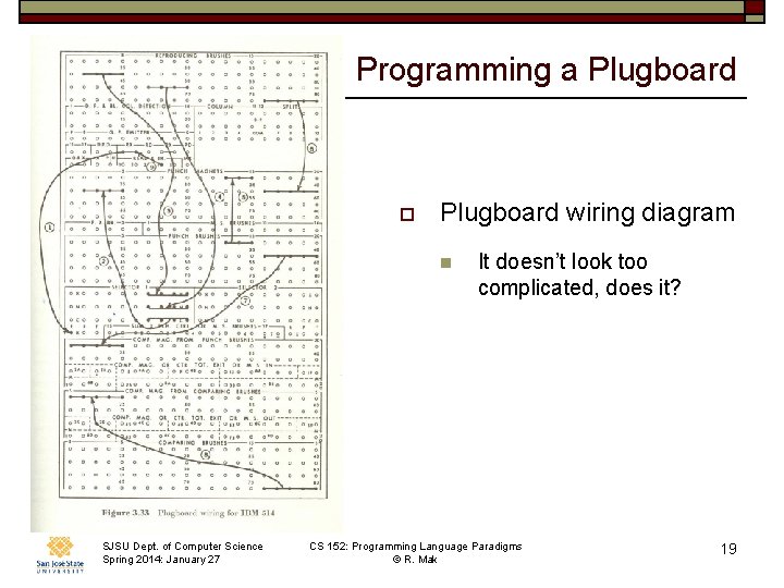 Programming a Plugboard o Plugboard wiring diagram n SJSU Dept. of Computer Science Spring