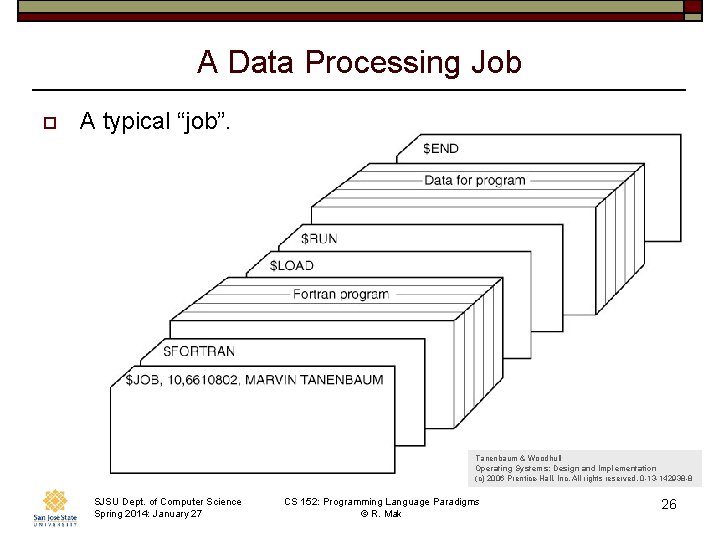 A Data Processing Job o A typical “job”. Tanenbaum & Woodhull Operating Systems: Design