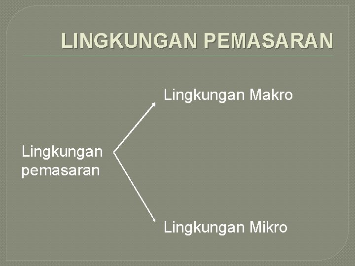 LINGKUNGAN PEMASARAN Lingkungan Makro Lingkungan pemasaran Lingkungan Mikro 