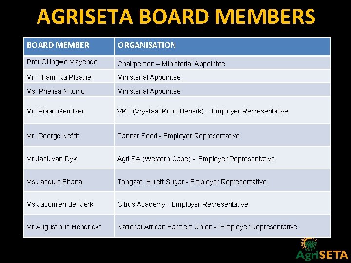 AGRISETA BOARD MEMBERS BOARD MEMBER ORGANISATION Prof Gilingwe Mayende Chairperson – Ministerial Appointee Mr