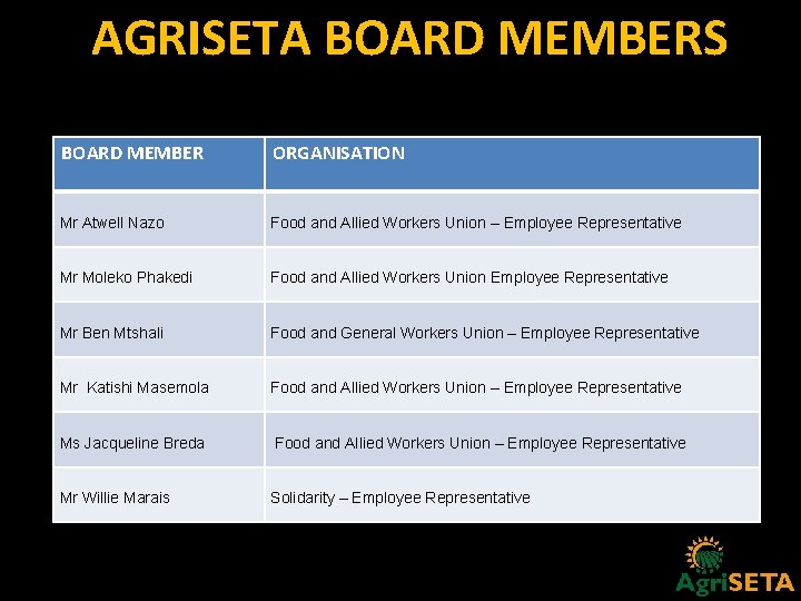 AGRISETA BOARD MEMBERS BOARD MEMBER ORGANISATION Mr Atwell Nazo Food and Allied Workers Union