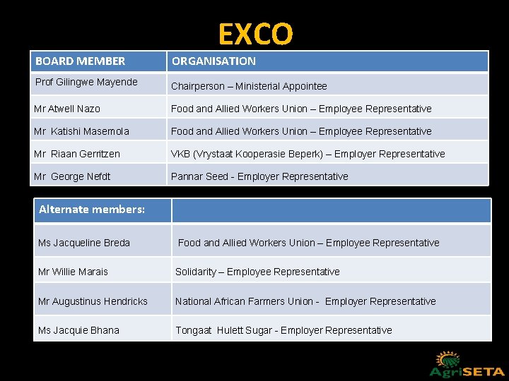 EXCO BOARD MEMBER ORGANISATION Prof Gilingwe Mayende Chairperson – Ministerial Appointee Mr Atwell Nazo