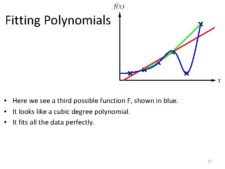 Fitting Polynomials • Here we see a third possible function F, shown in blue.