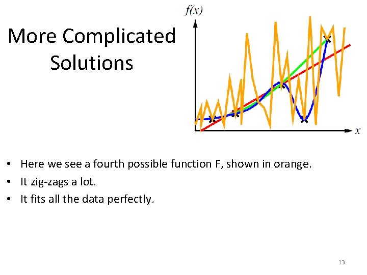 More Complicated Solutions • Here we see a fourth possible function F, shown in