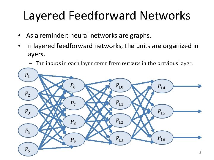 Layered Feedforward Networks • As a reminder: neural networks are graphs. • In layered