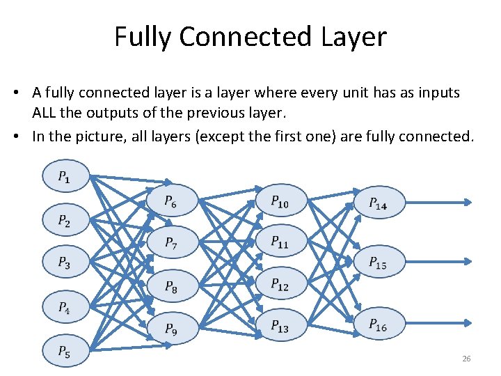 Fully Connected Layer • A fully connected layer is a layer where every unit