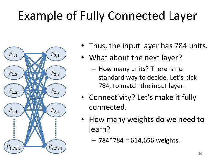 Example of Fully Connected Layer • Thus, the input layer has 784 units. •