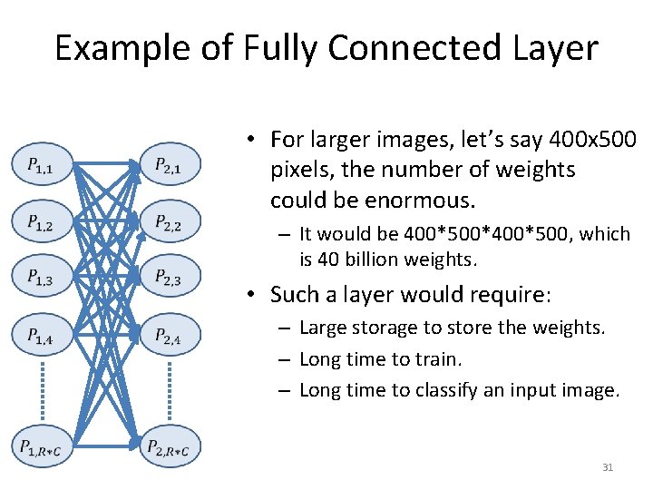 Example of Fully Connected Layer • For larger images, let’s say 400 x 500