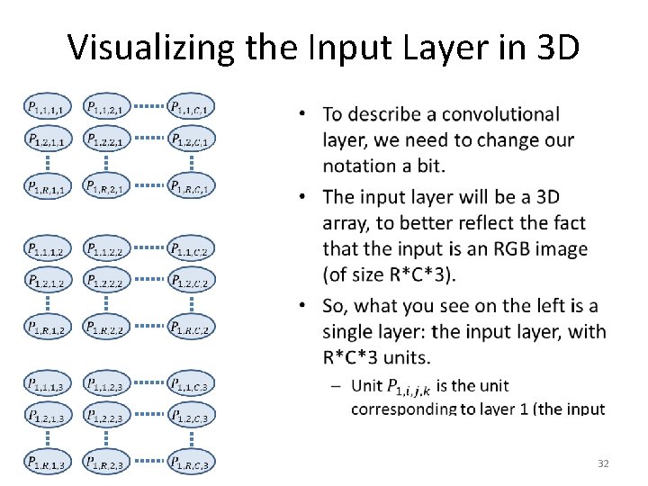 Visualizing the Input Layer in 3 D • 32 