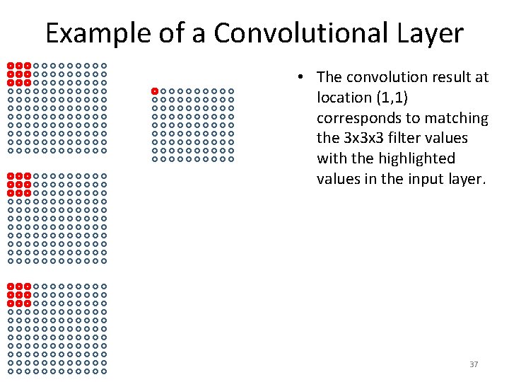 Example of a Convolutional Layer • The convolution result at location (1, 1) corresponds