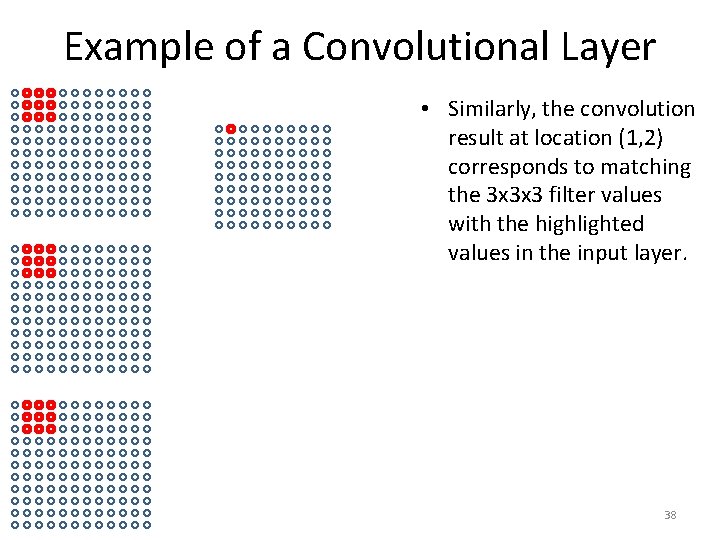 Example of a Convolutional Layer • Similarly, the convolution result at location (1, 2)