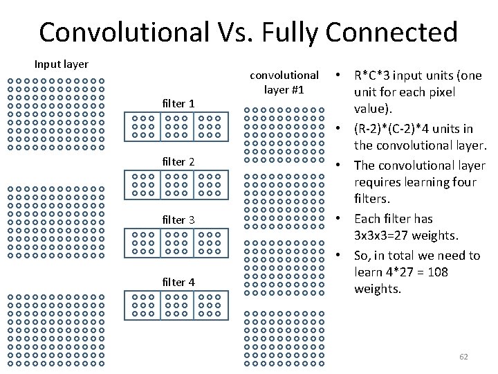 Convolutional Vs. Fully Connected Input layer filter 1 filter 2 filter 3 filter 4