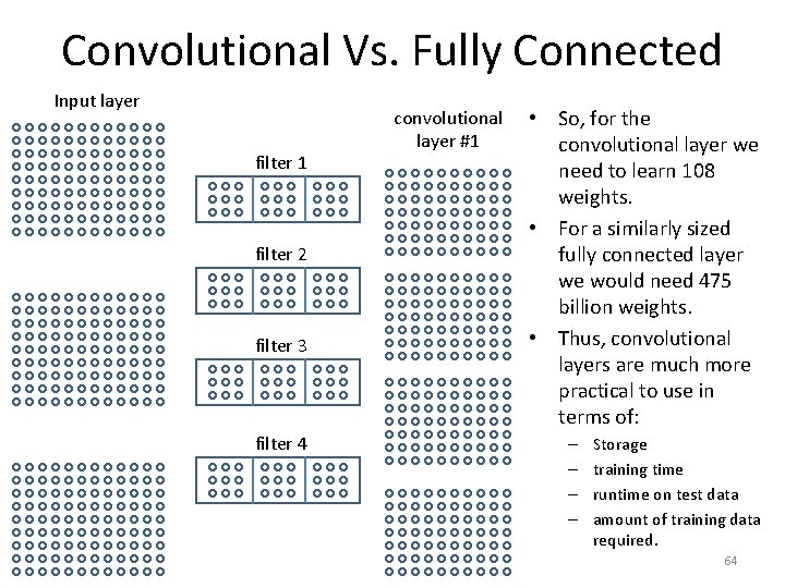 Convolutional Vs. Fully Connected Input layer filter 1 filter 2 filter 3 filter 4