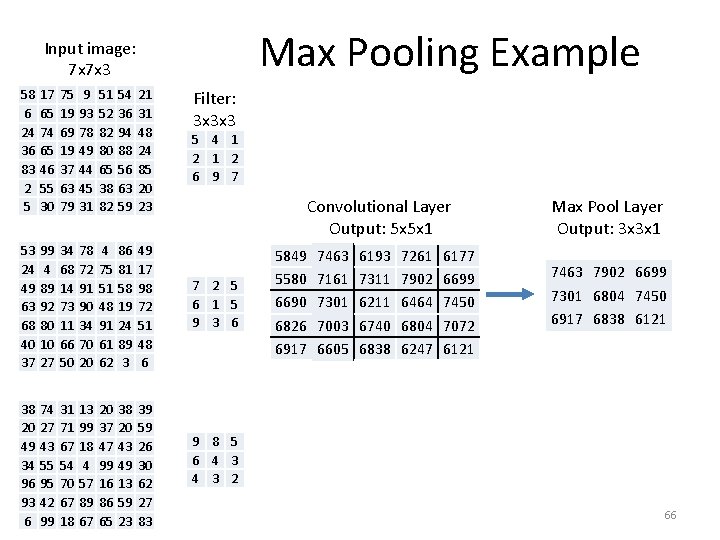 Max Pooling Example Input image: 7 x 7 x 3 58 6 24 36