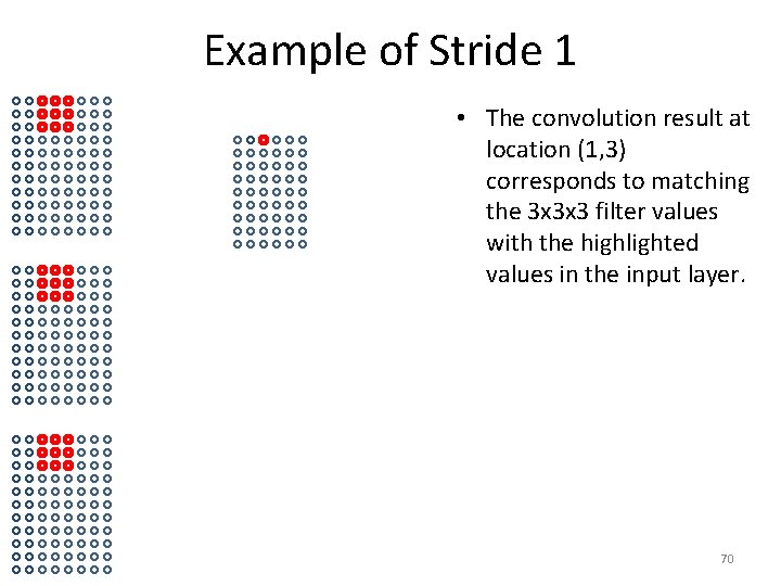 Example of Stride 1 • The convolution result at location (1, 3) corresponds to