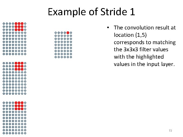 Example of Stride 1 • The convolution result at location (1, 5) corresponds to