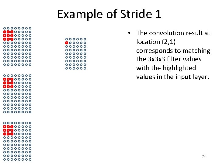 Example of Stride 1 • The convolution result at location (2, 1) corresponds to