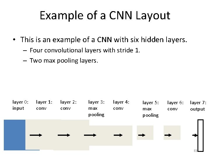 Example of a CNN Layout • This is an example of a CNN with