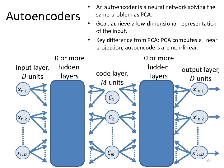 Autoencoders 0 or more hidden layers • An autoencoder is a neural network solving
