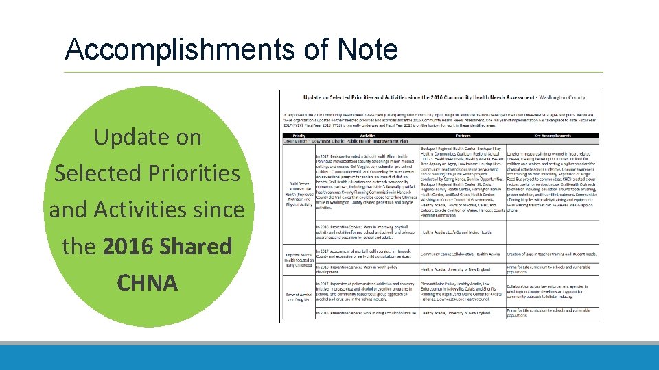 Accomplishments of Note Update on Selected Priorities and Activities since the 2016 Shared CHNA