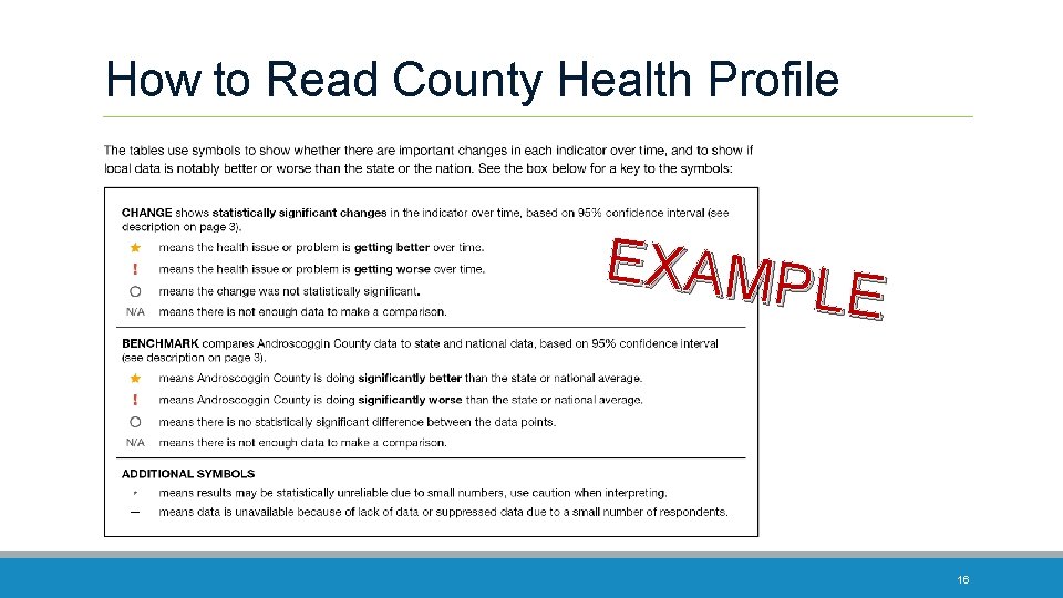 How to Read County Health Profile EXAMPL E 16 