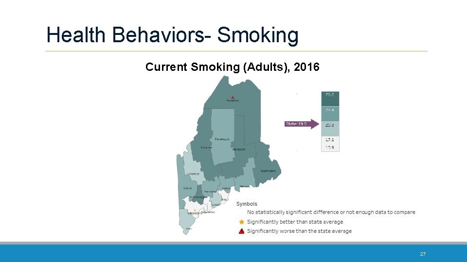 Health Behaviors- Smoking Current Smoking (Adults), 2016 27 