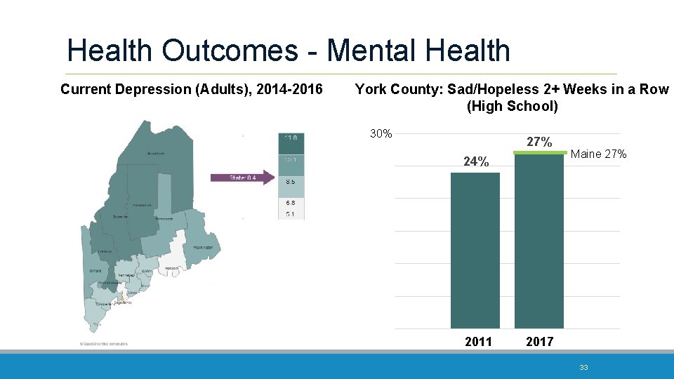 Health Outcomes - Mental Health Current Depression (Adults), 2014 -2016 York County: Sad/Hopeless 2+
