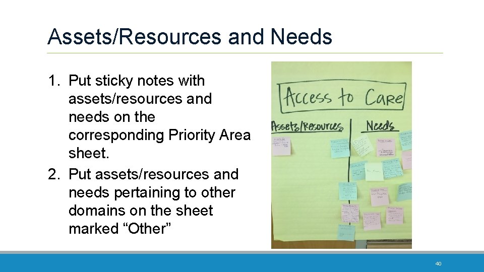 Assets/Resources and Needs 1. Put sticky notes with assets/resources and needs on the corresponding