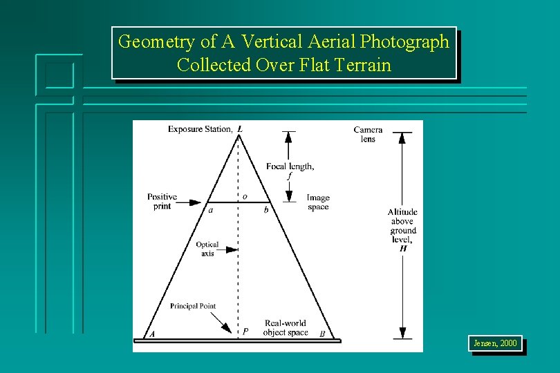 Geometry of A Vertical Aerial Photograph Collected Over Flat Terrain Jensen, 2000 