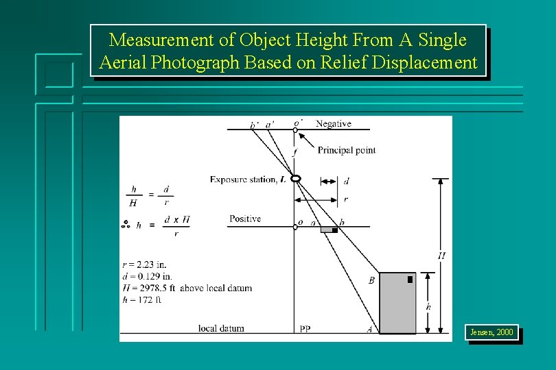 Measurement of Object Height From A Single Aerial Photograph Based on Relief Displacement Jensen,