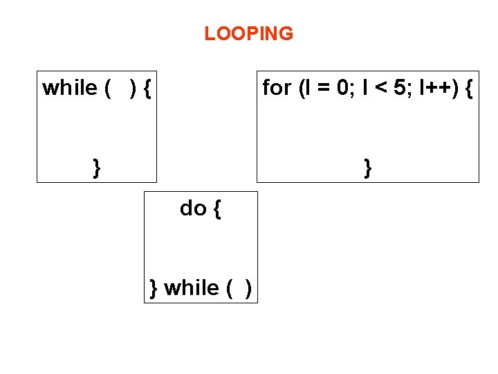 LOOPING while ( ) { for (I = 0; I < 5; I++) {