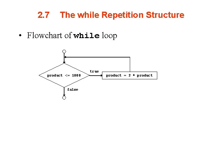 2. 7 The while Repetition Structure • Flowchart of while loop product <= 1000