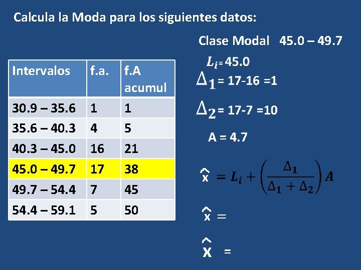 Calcula la Moda para los siguientes datos: Clase Modal 45. 0 – 49. 7