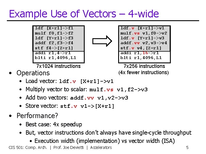 Example Use of Vectors – 4 -wide ldf [X+r 1]->f 1 mulf f 0,